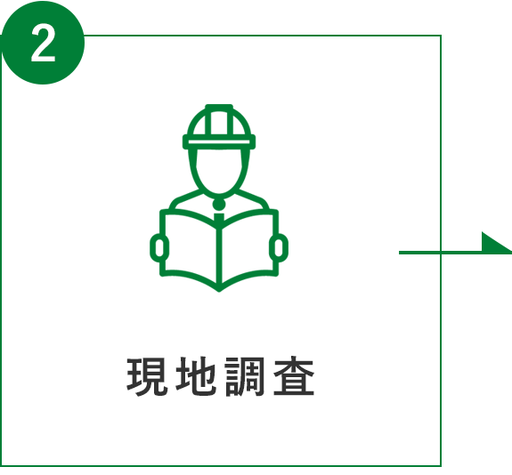 フロー図：②現地調査