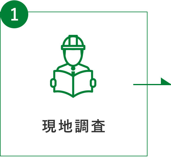 フロー図：①現地調査