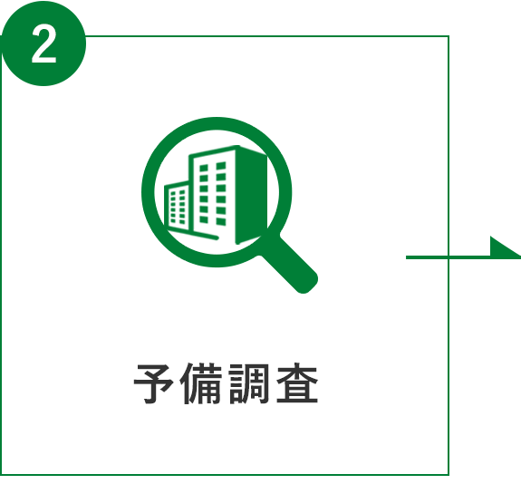 フロー図：2 予備調査