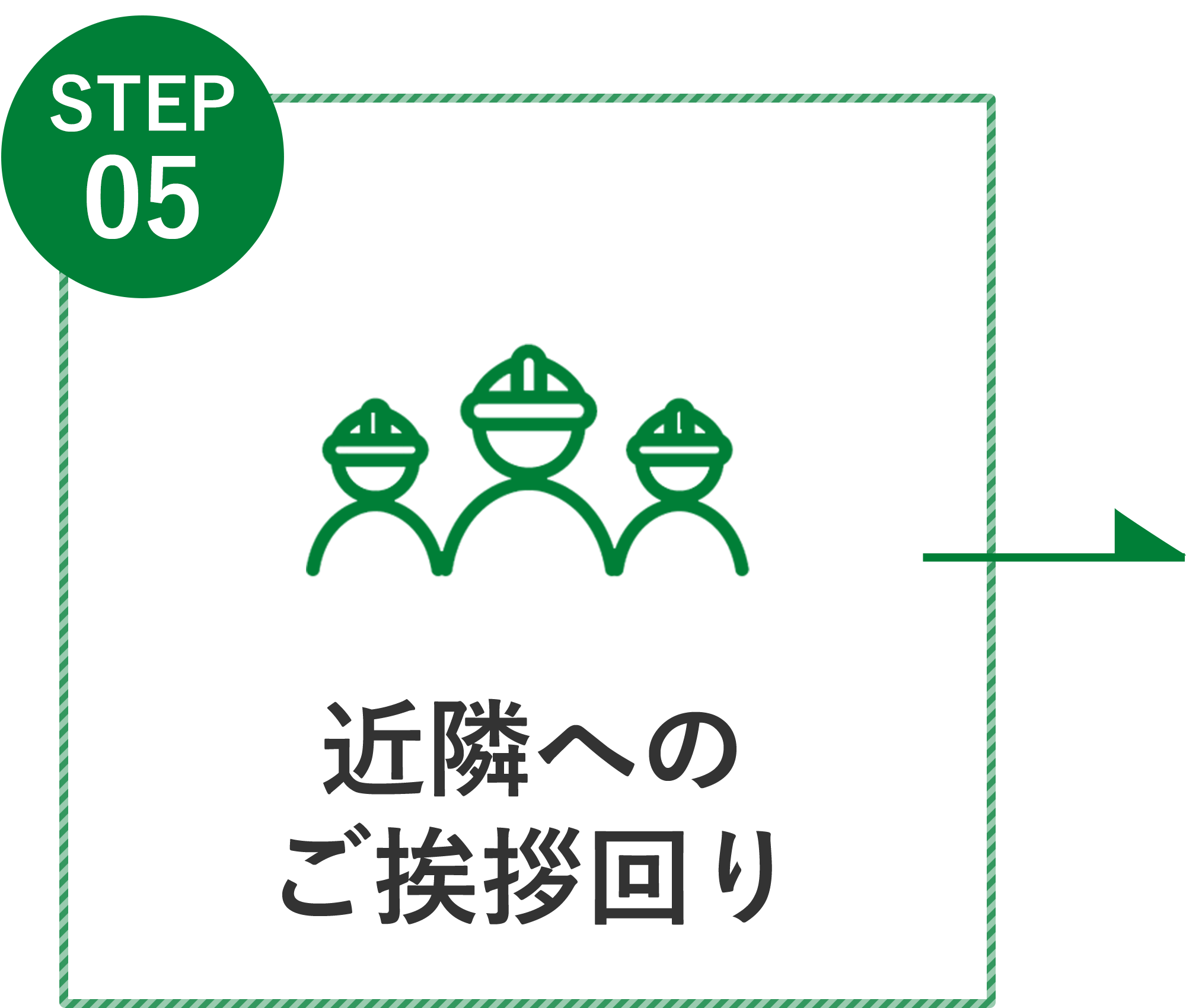 STEP 05 近隣へのご挨拶回り