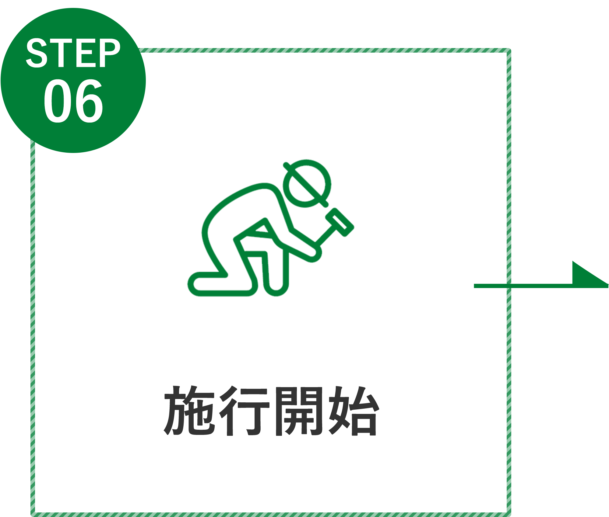 STEP 06 施行開始