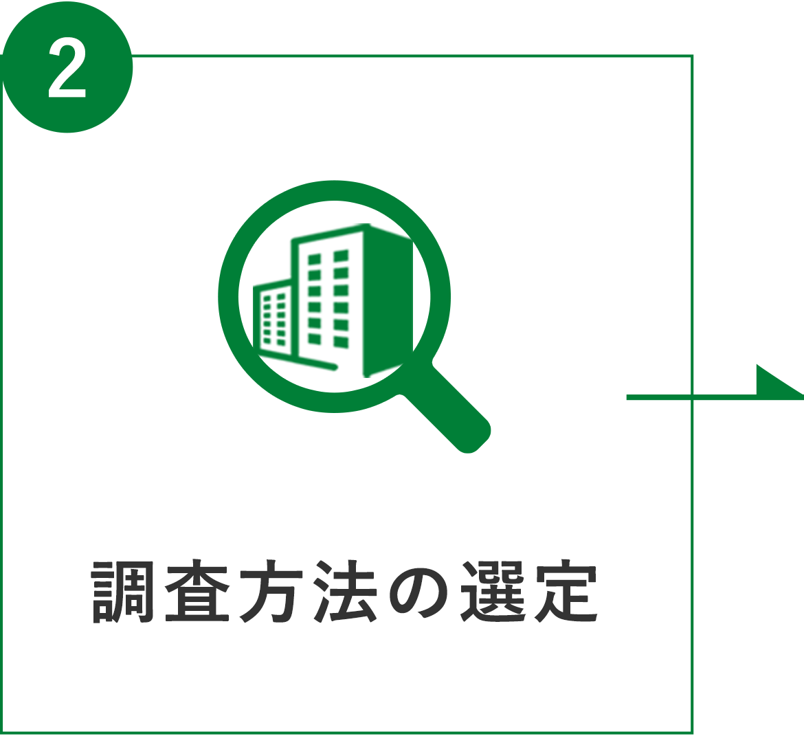 フロー図：2 調査方法の選定