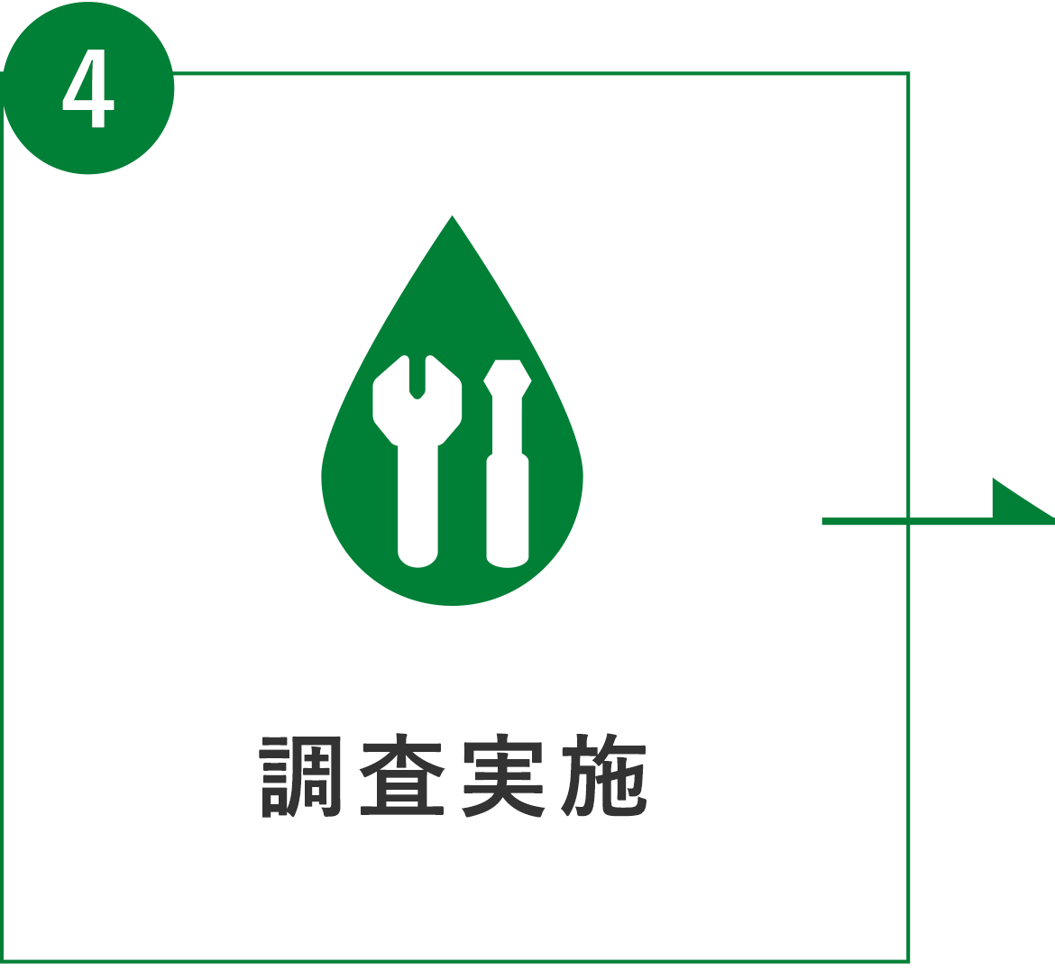 フロー図：4　調査実施