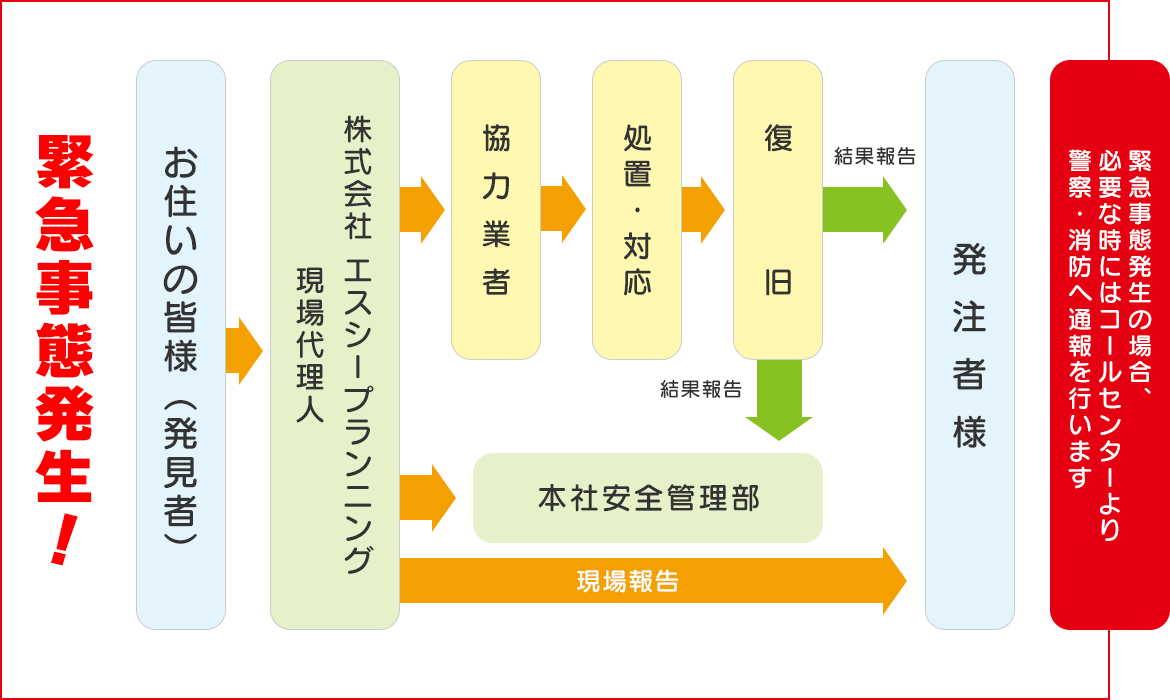 図：もしもの連絡先